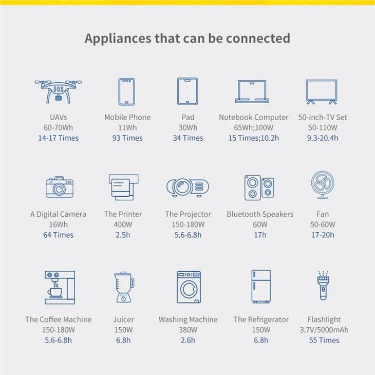 solar power can application